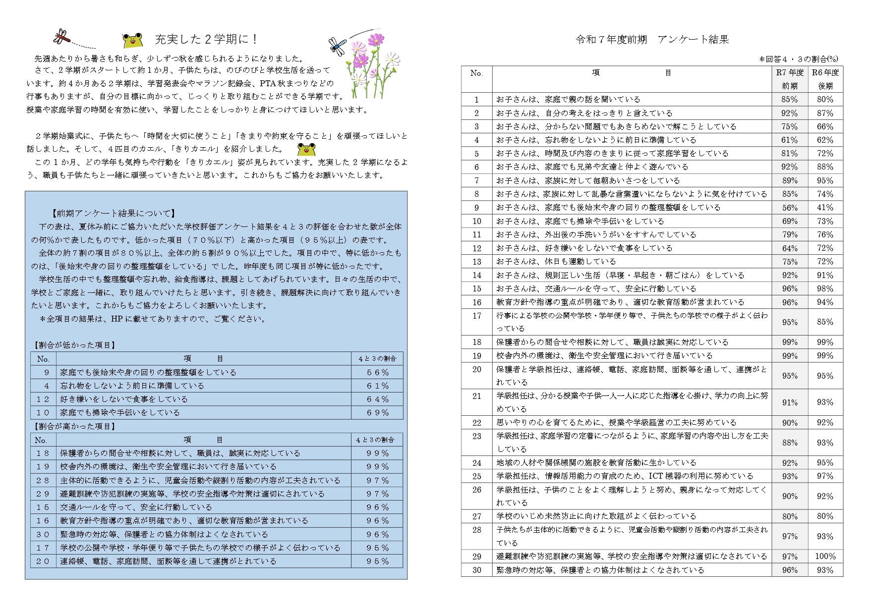 校長室より 六ヶ所村立尾駮小学校